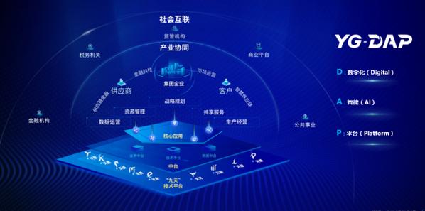 新一代企業數字核心系統 重塑互聯網信息服務的引擎