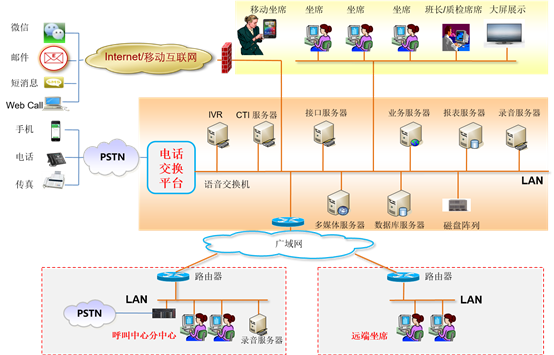 企業(yè)通信信息化四部曲之廣通云 互聯(lián)網信息服務的融合與新生